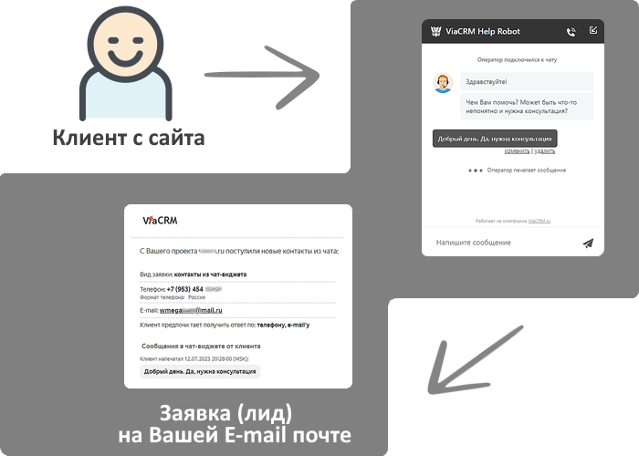 Чат-виджет собирает заявки от клиентов с сайта и отправляет их вам на e-mail